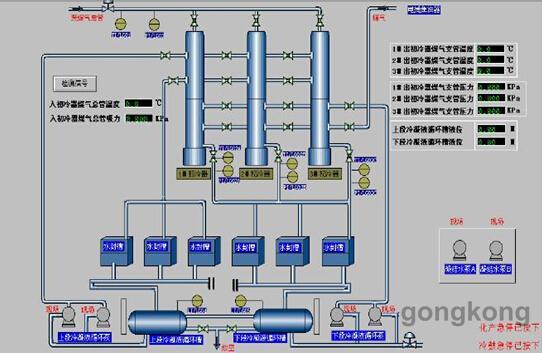 焦化厂生产实时监控平台是一个充分利用了现代电子,通信,计算机软硬件